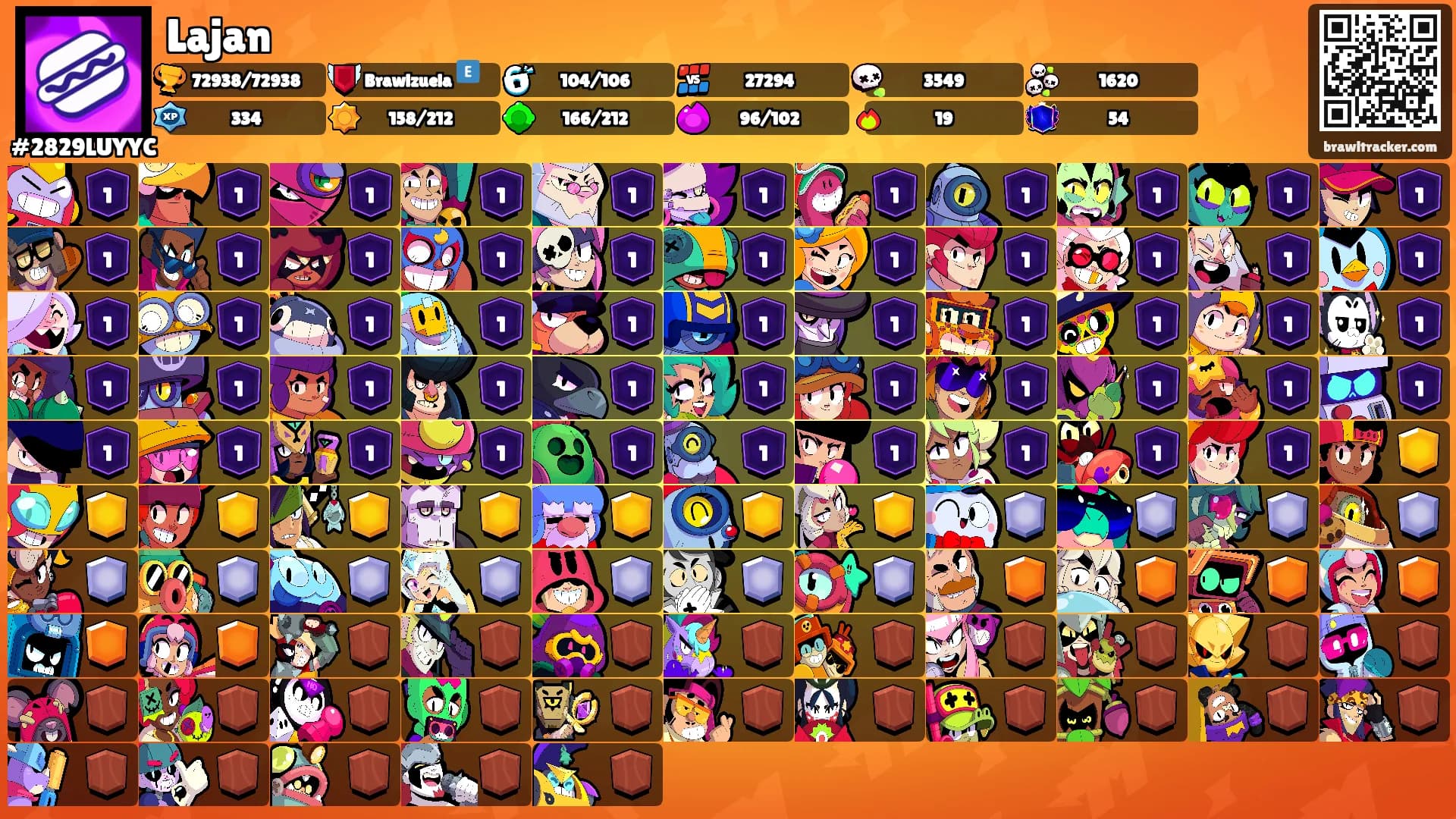Lajan's Ranks