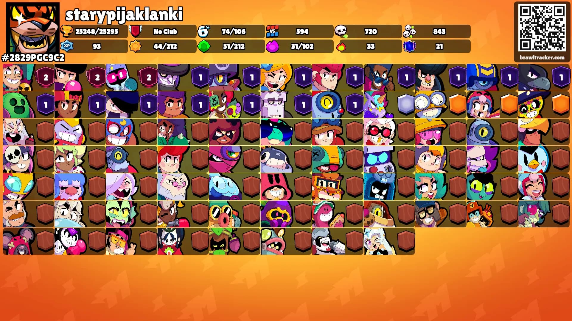starypijaklanki's Ranks