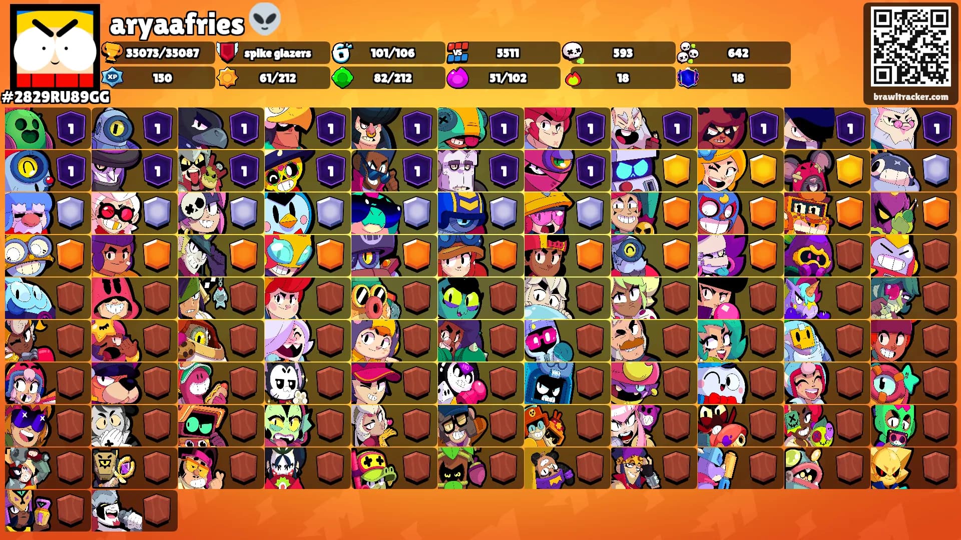aryaafries 👽's Ranks
