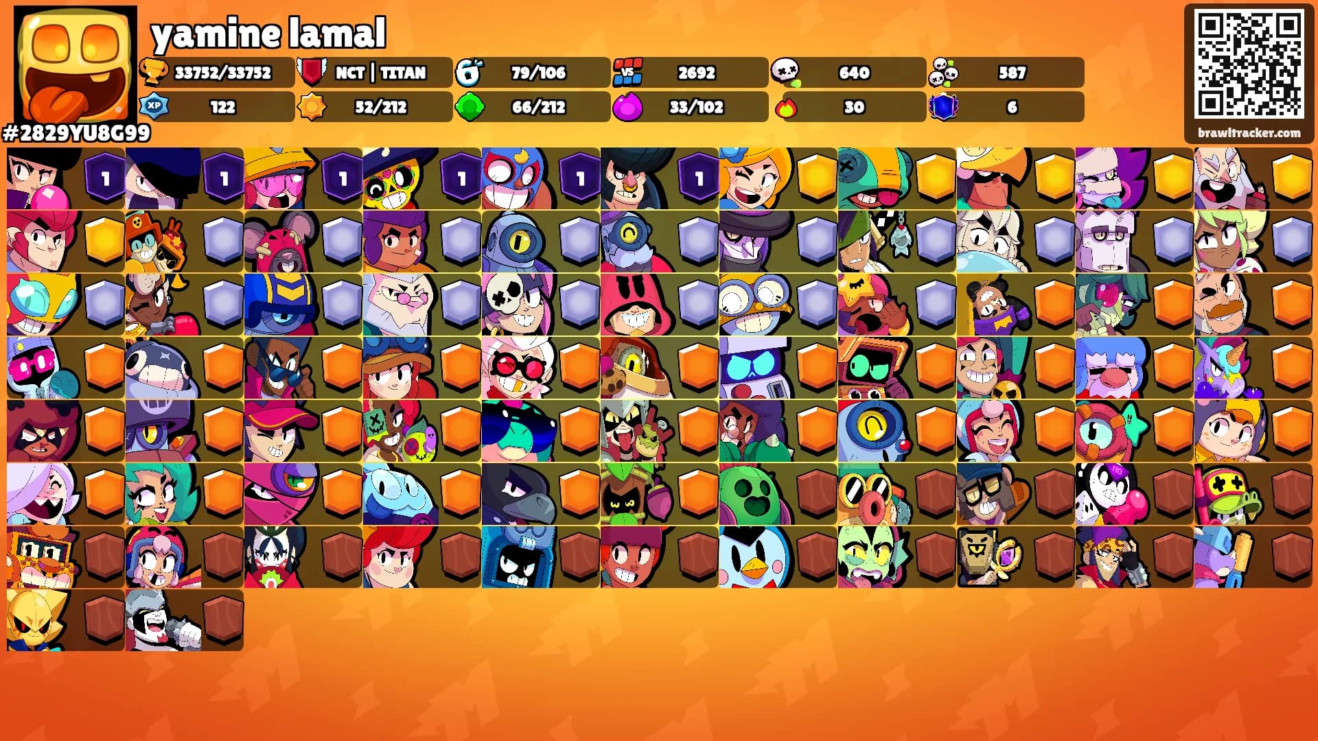 yamine lamal's Ranks