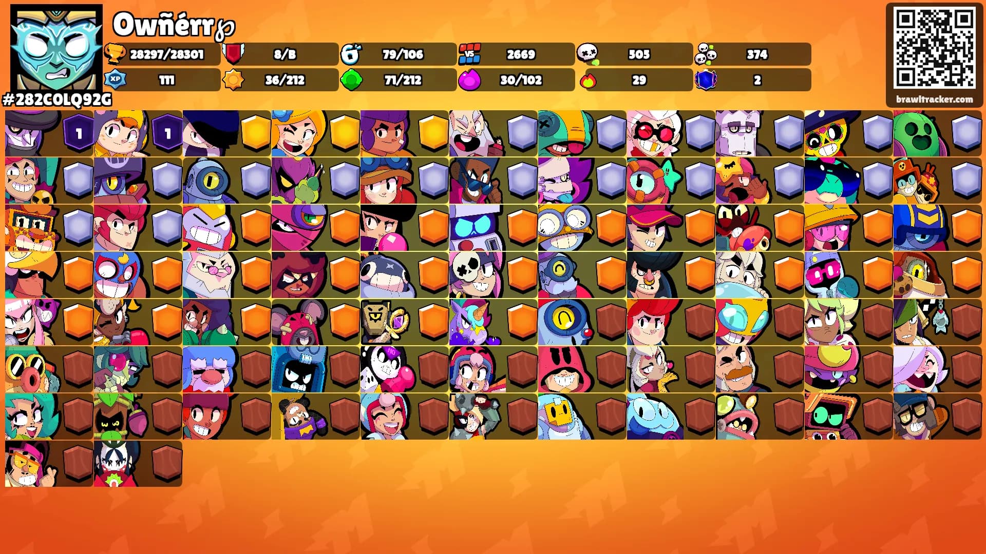 Owñérr℘'s Ranks