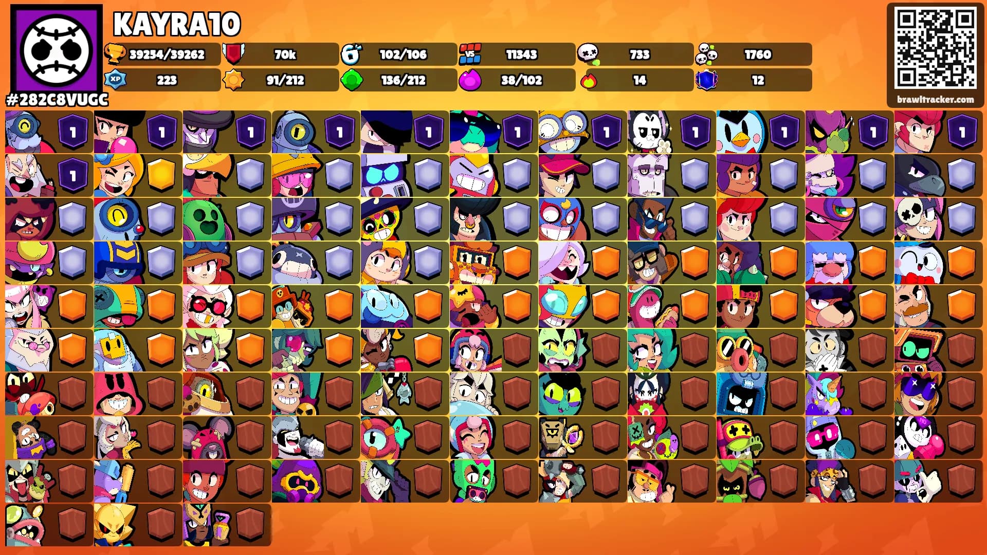 KAYRA10's Ranks