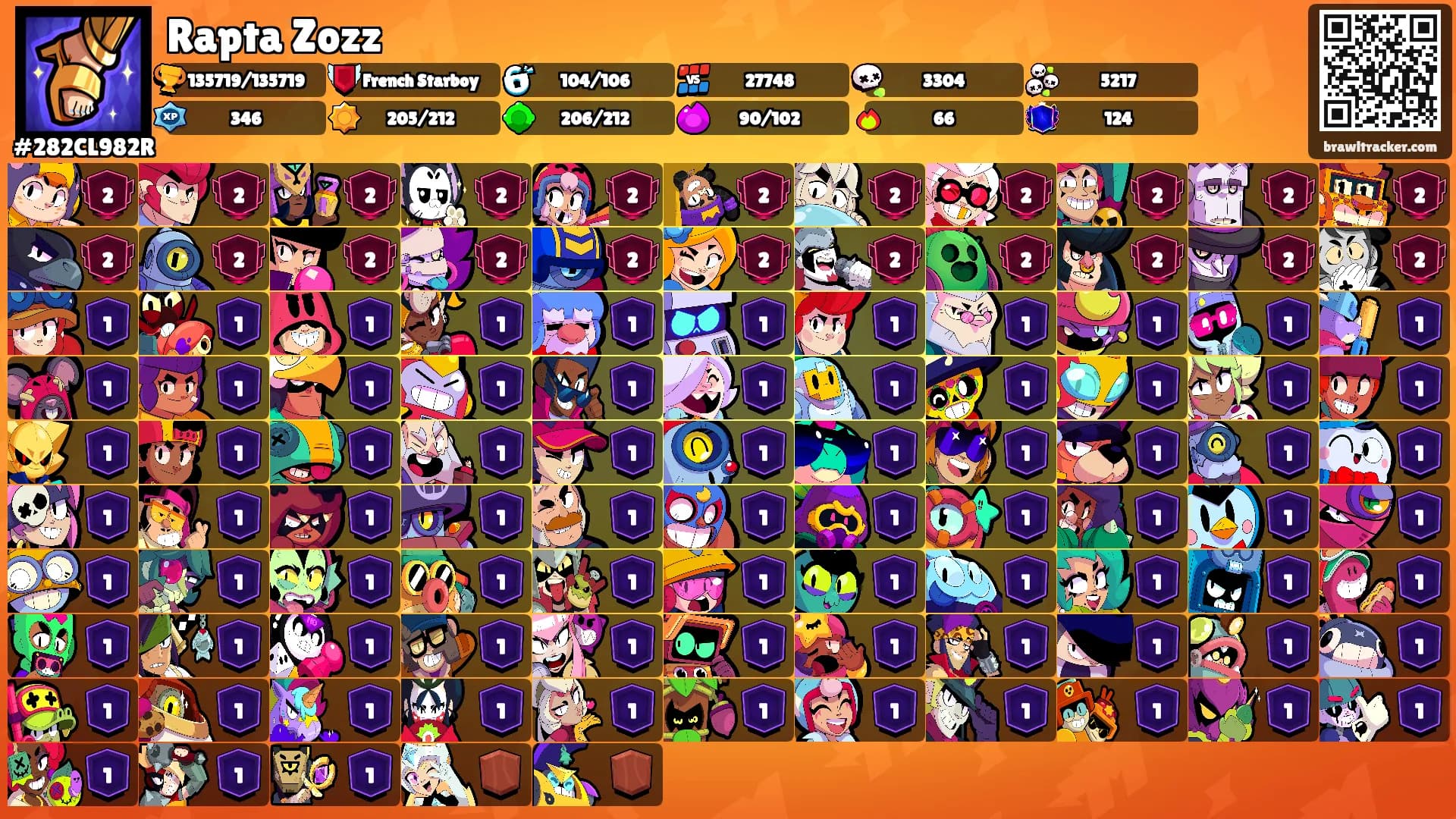 Rapta Zozz's Ranks