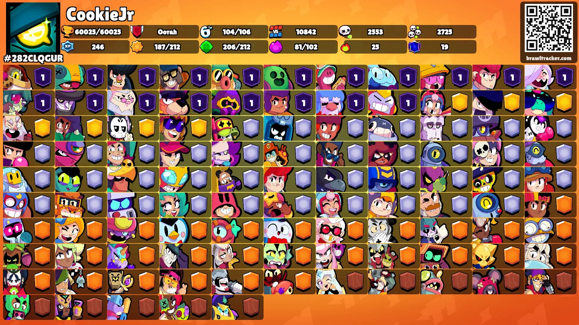 CookieJr's Ranks