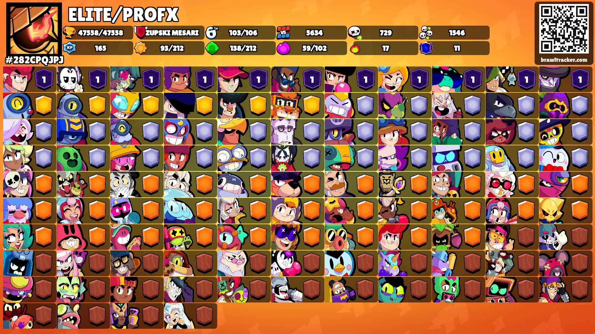 ELITE/PROFX's Ranks