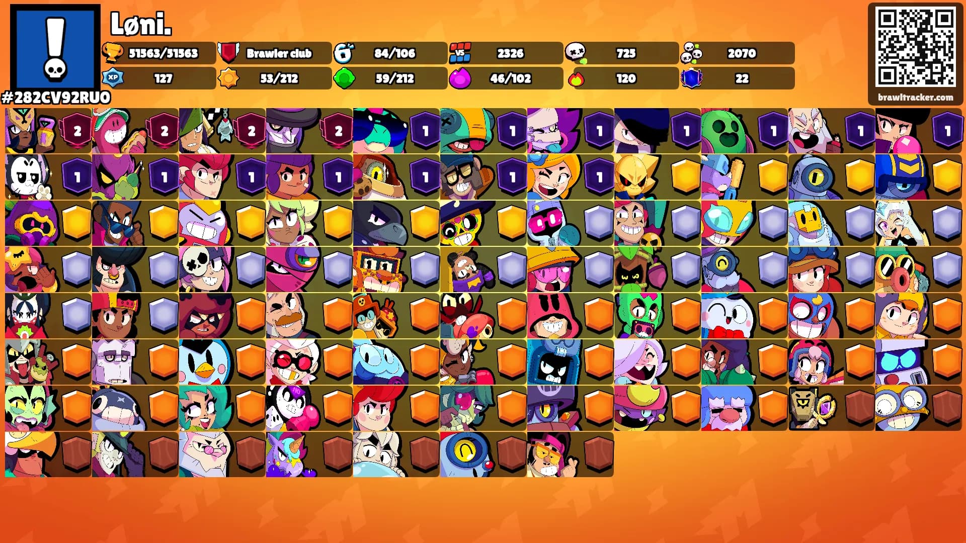 Løni.'s Ranks