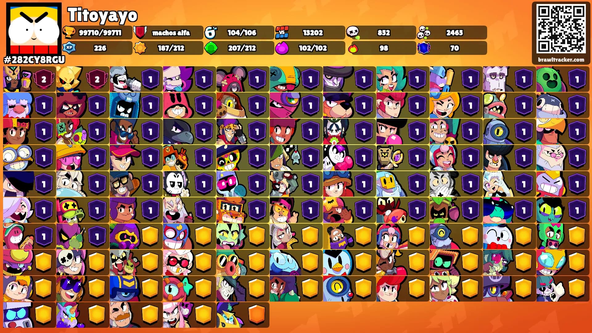 Titoyayo's Ranks