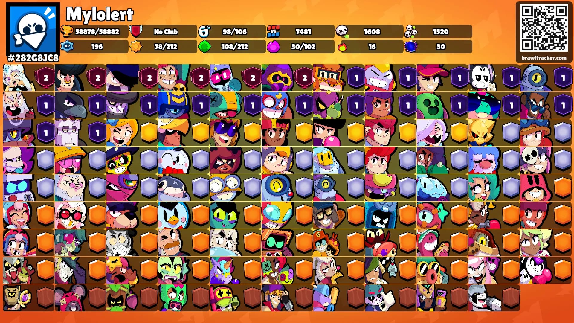 Mylolert's Ranks