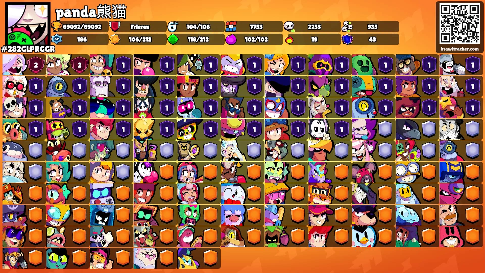 panda熊猫's Ranks