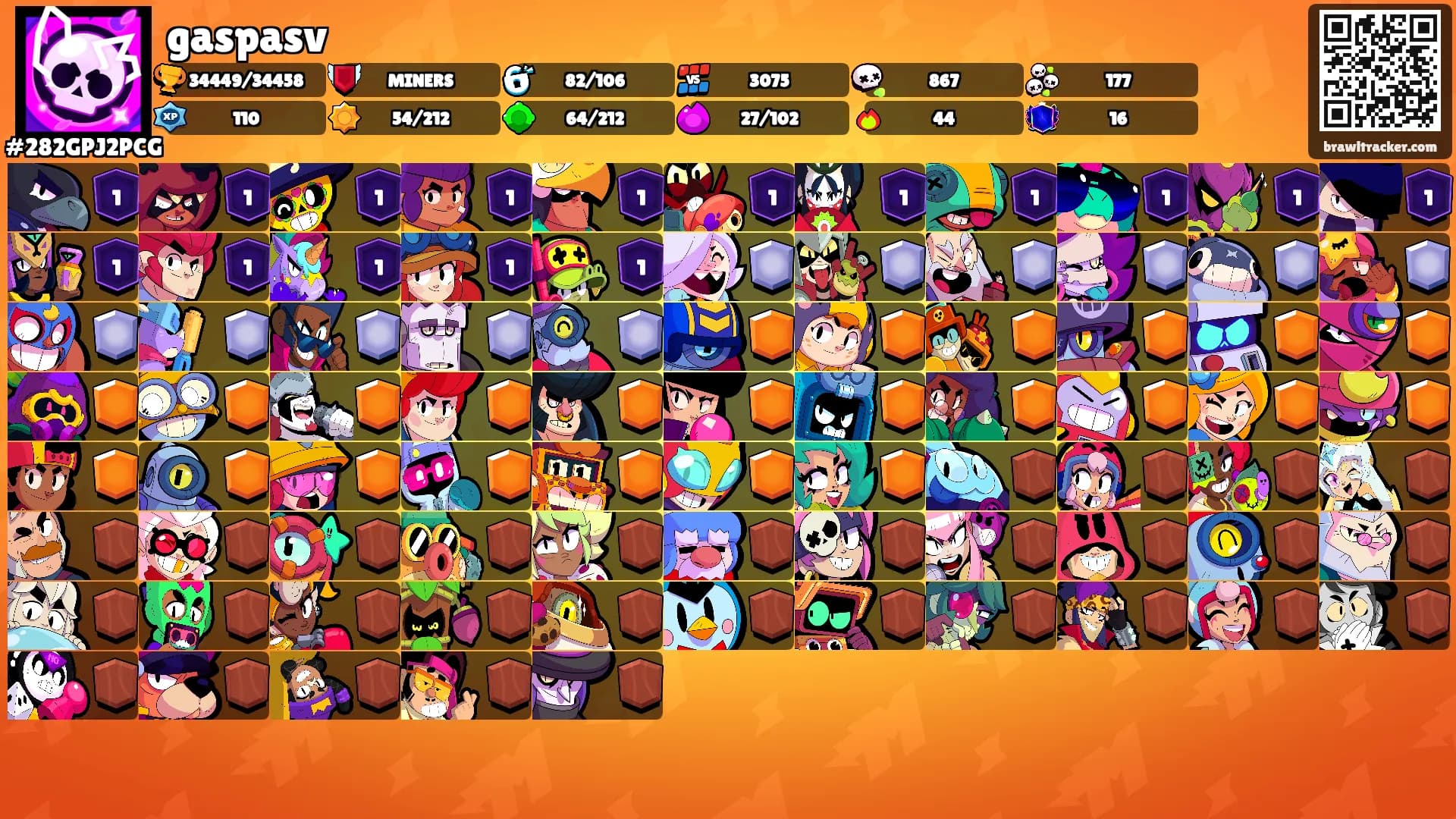 gaspasv's Ranks