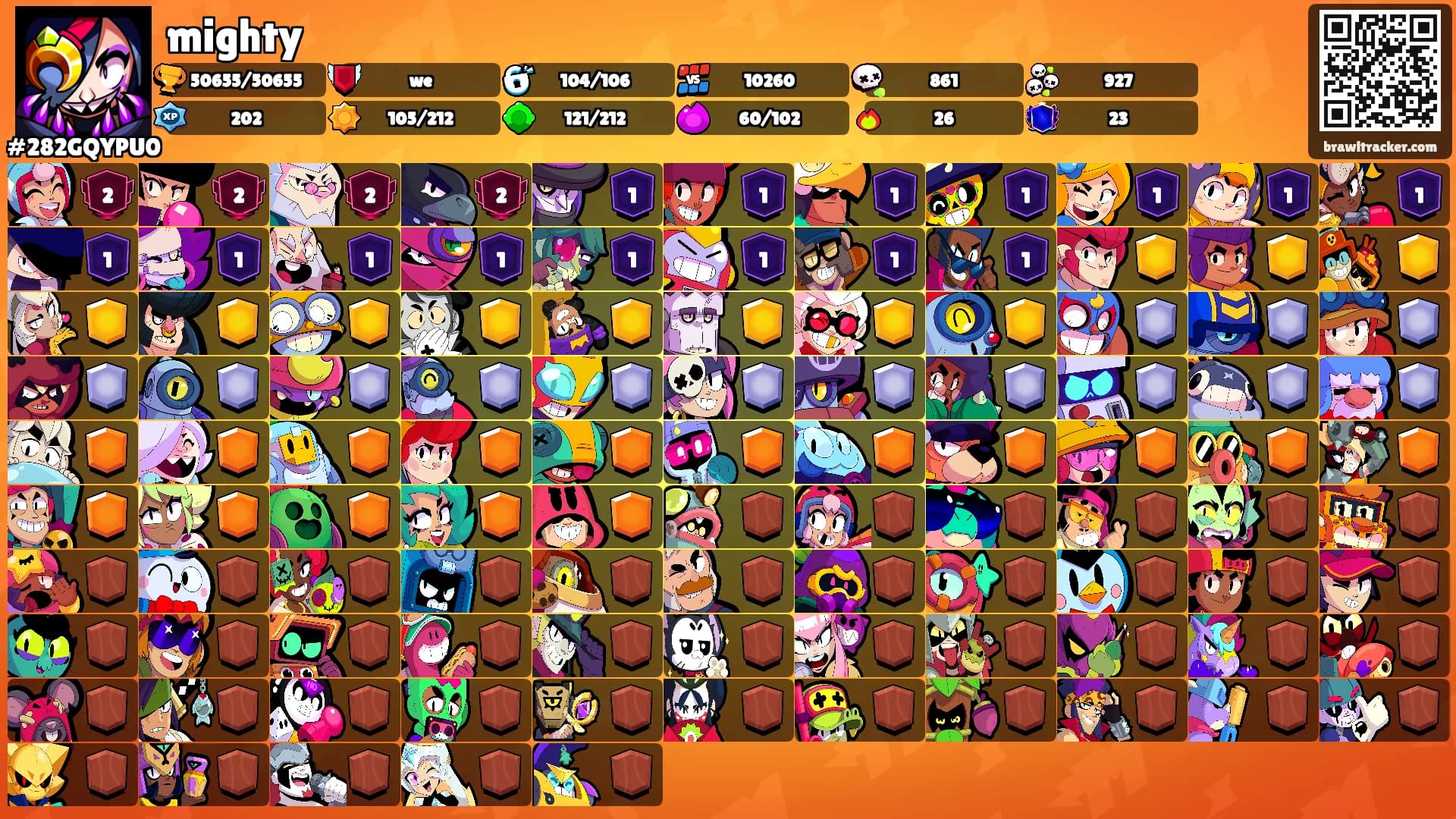 mighty's Ranks