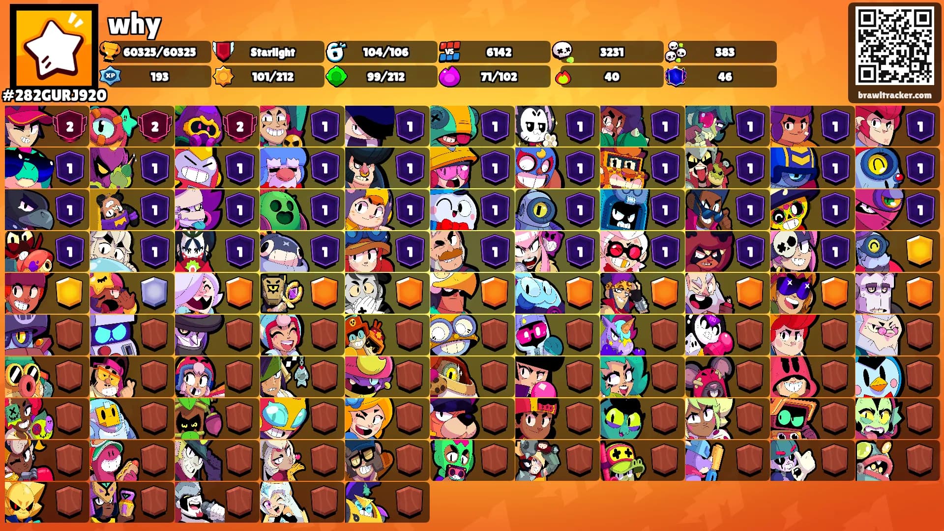 why's Ranks