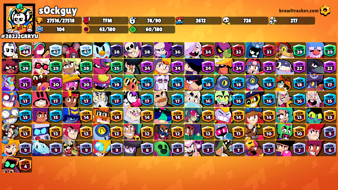 s0ckguy's Ranks