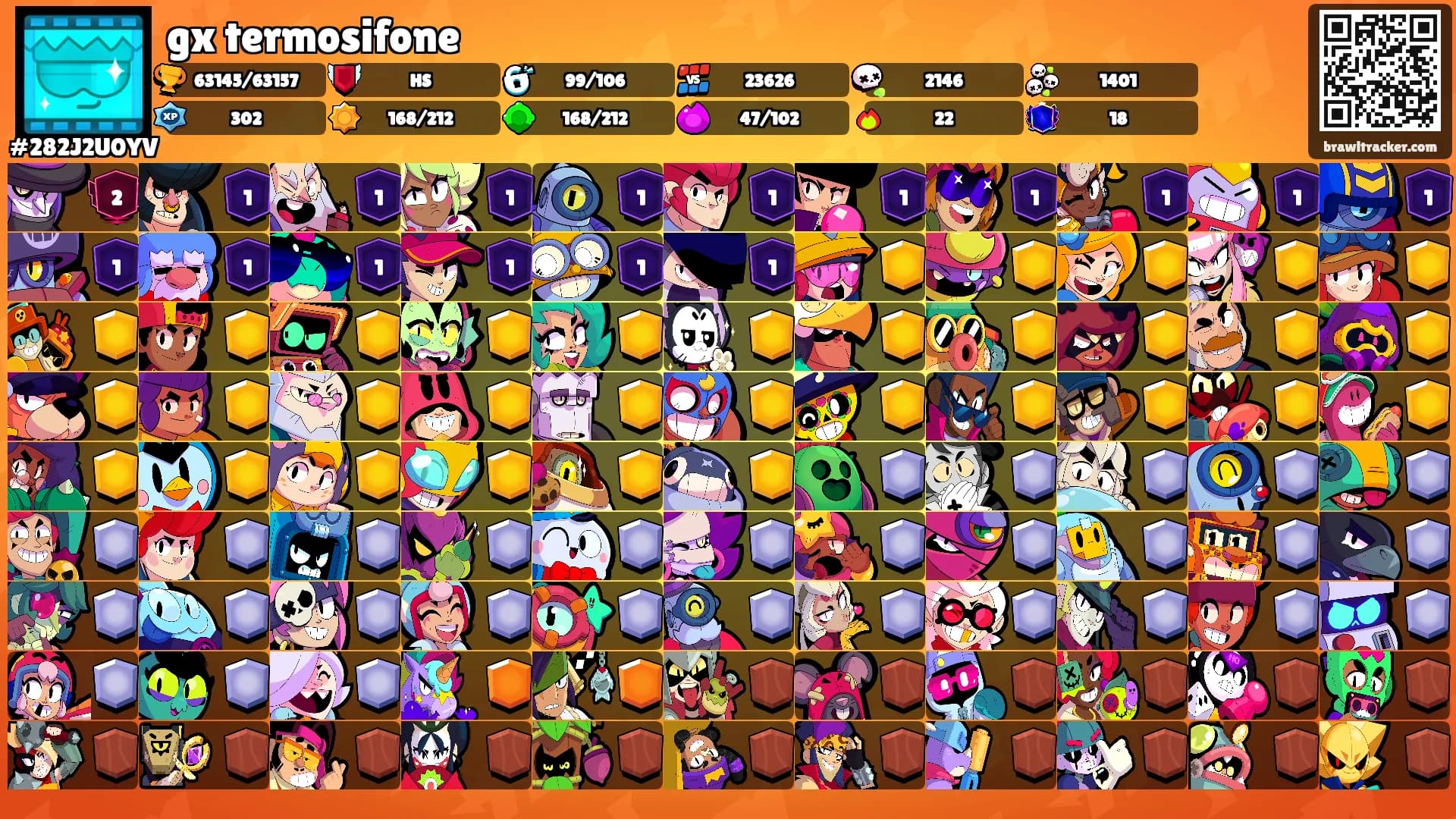 gx termosifone's Ranks