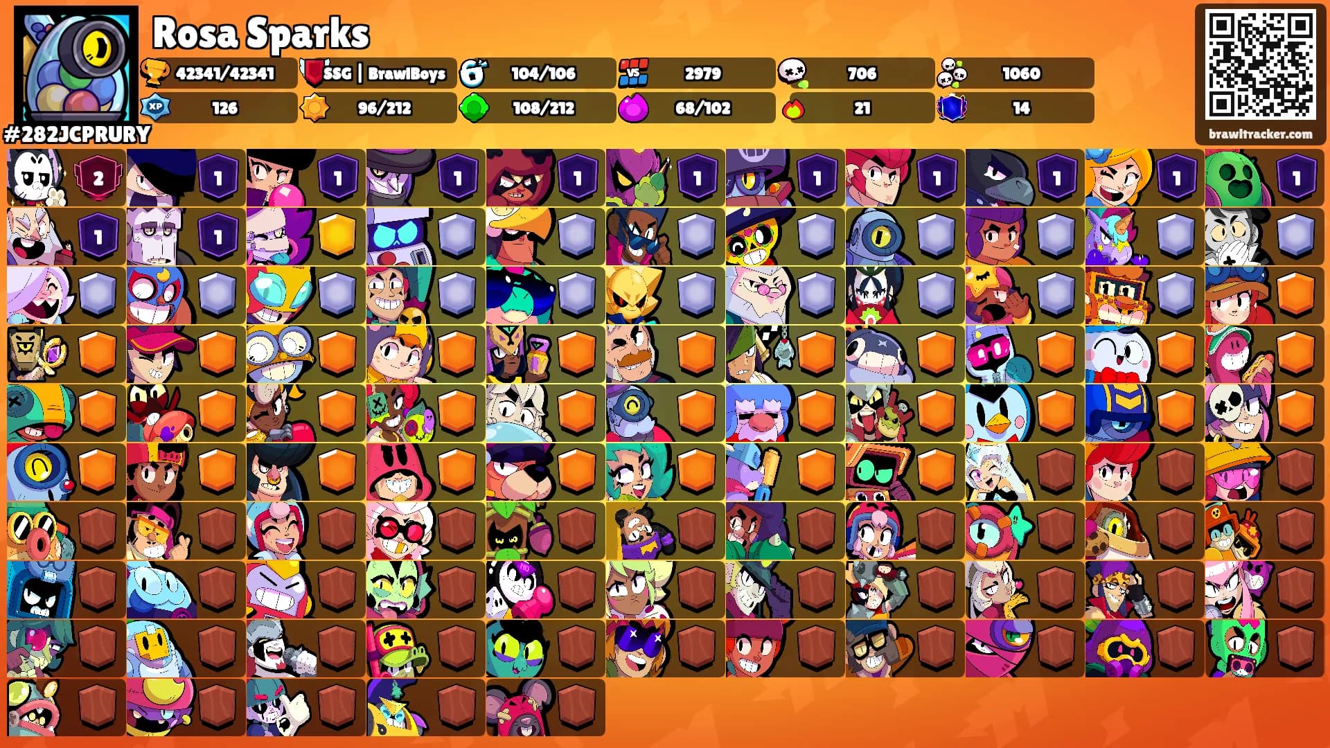 Rosa Sparks's Ranks
