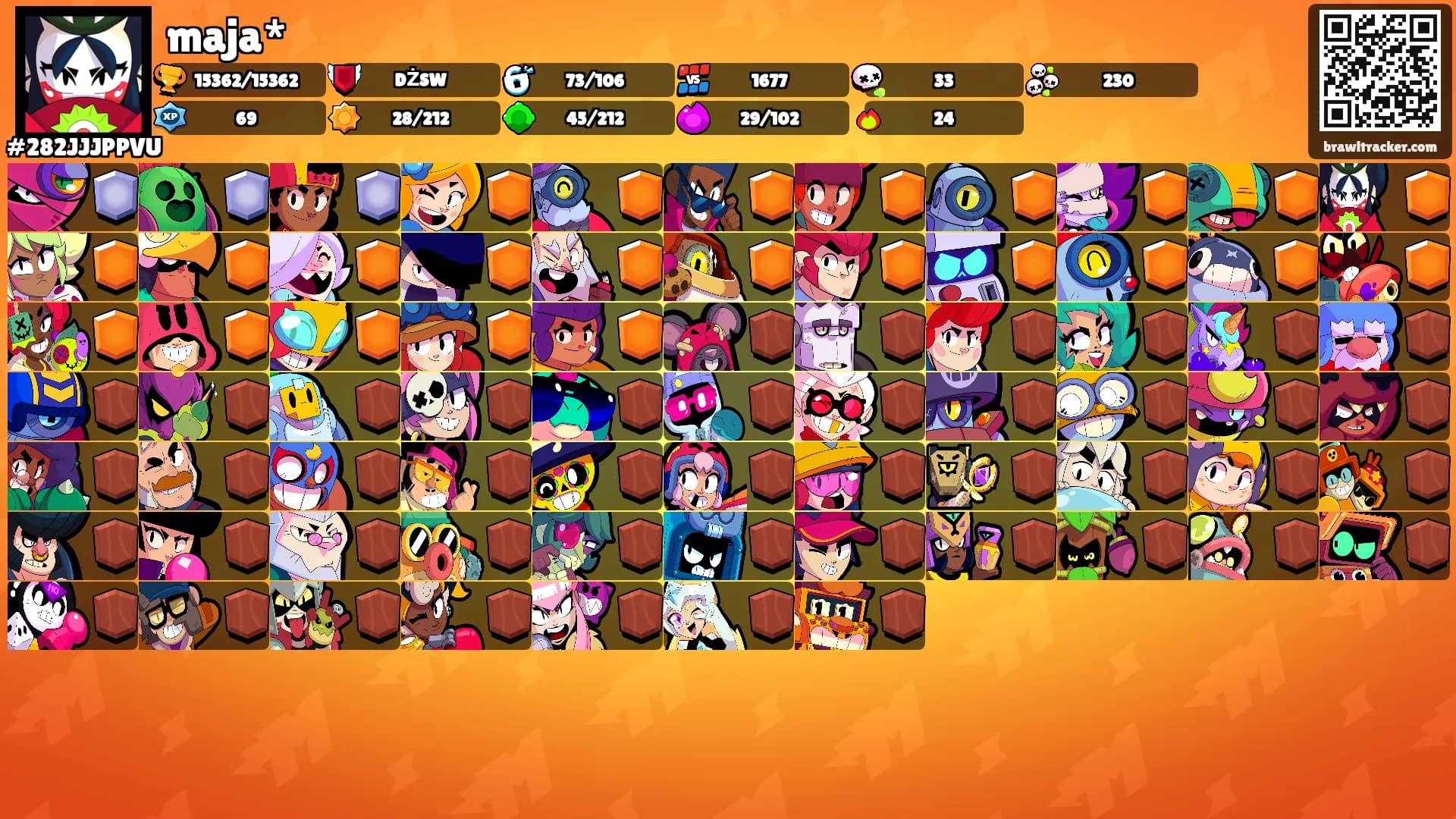 maja*'s Ranks