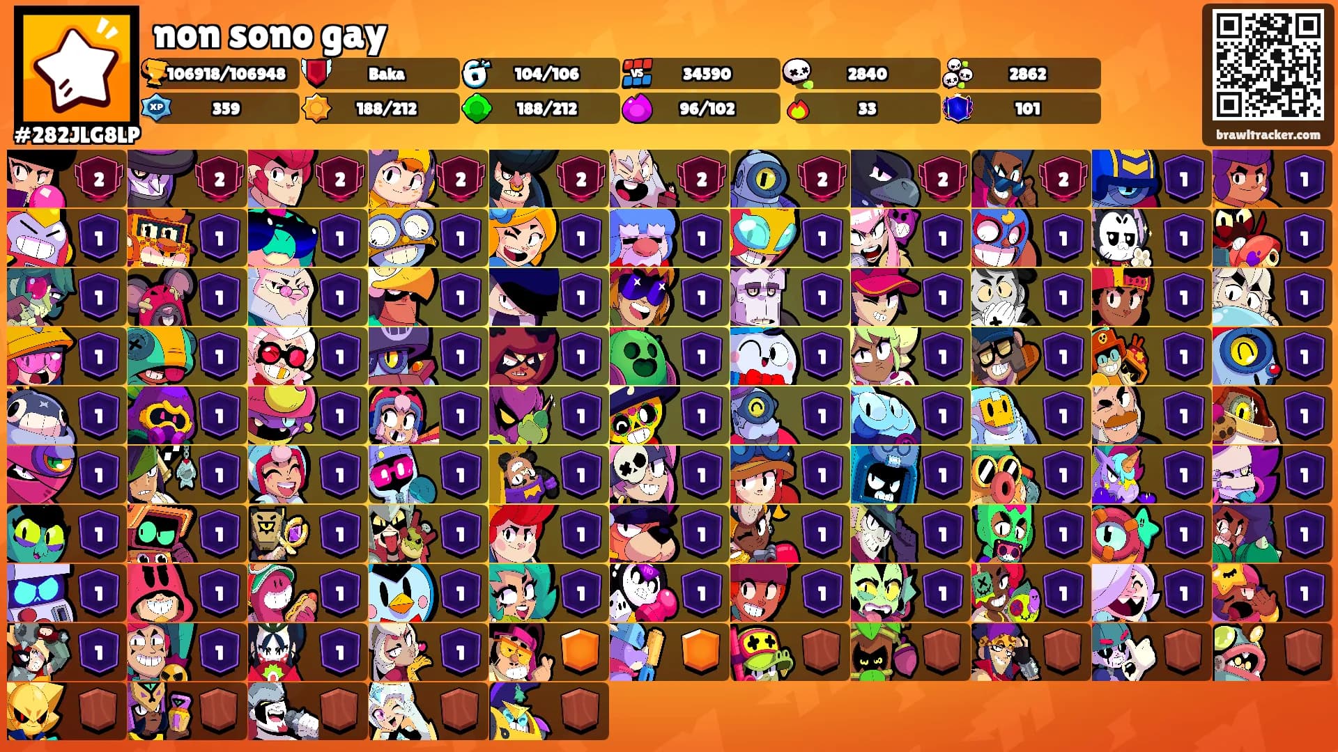 non sono gay's Ranks