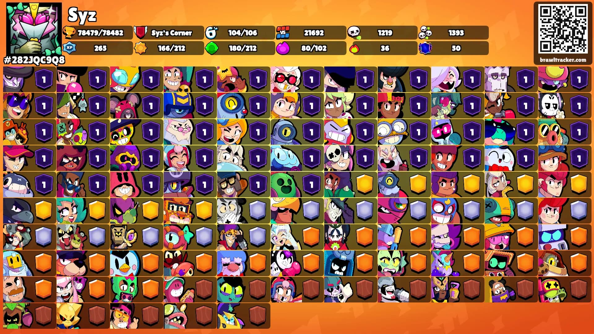 Syz's Ranks