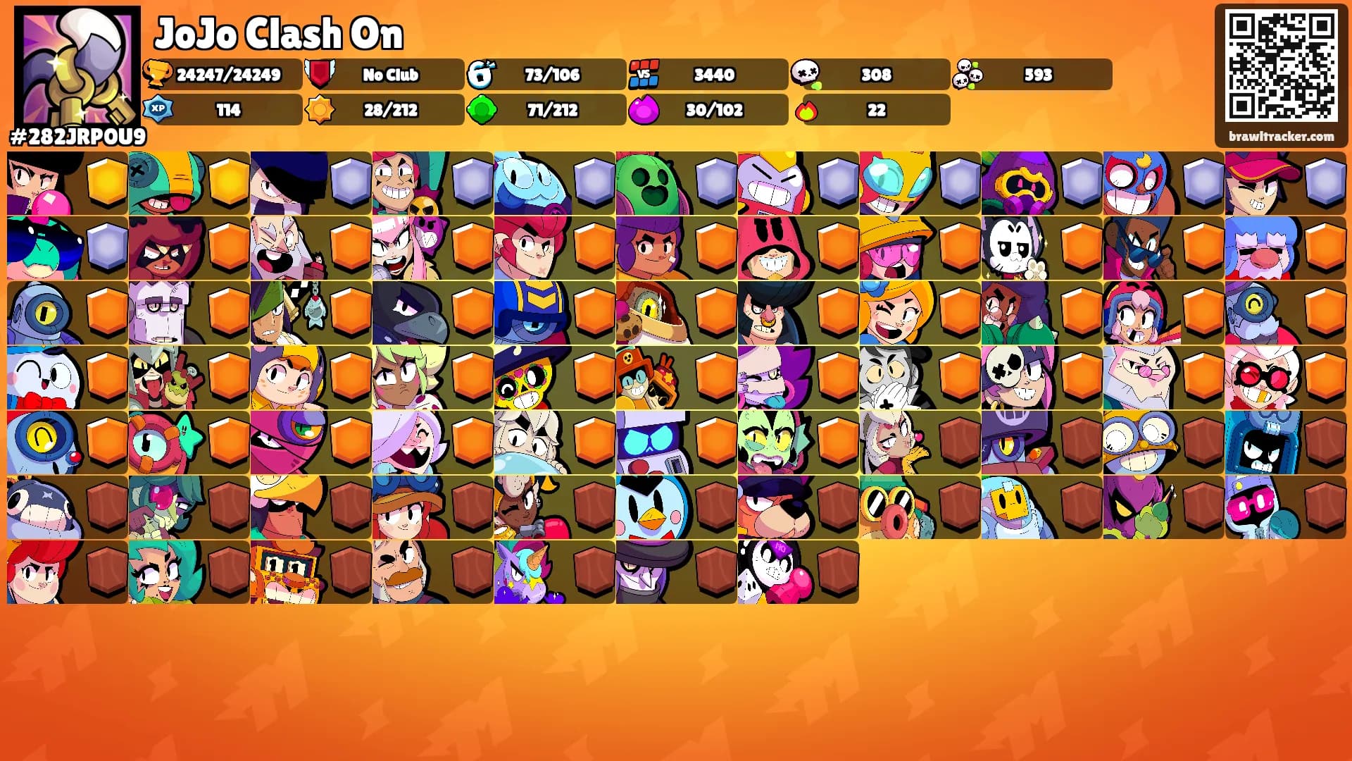 JoJo Clash On's Ranks