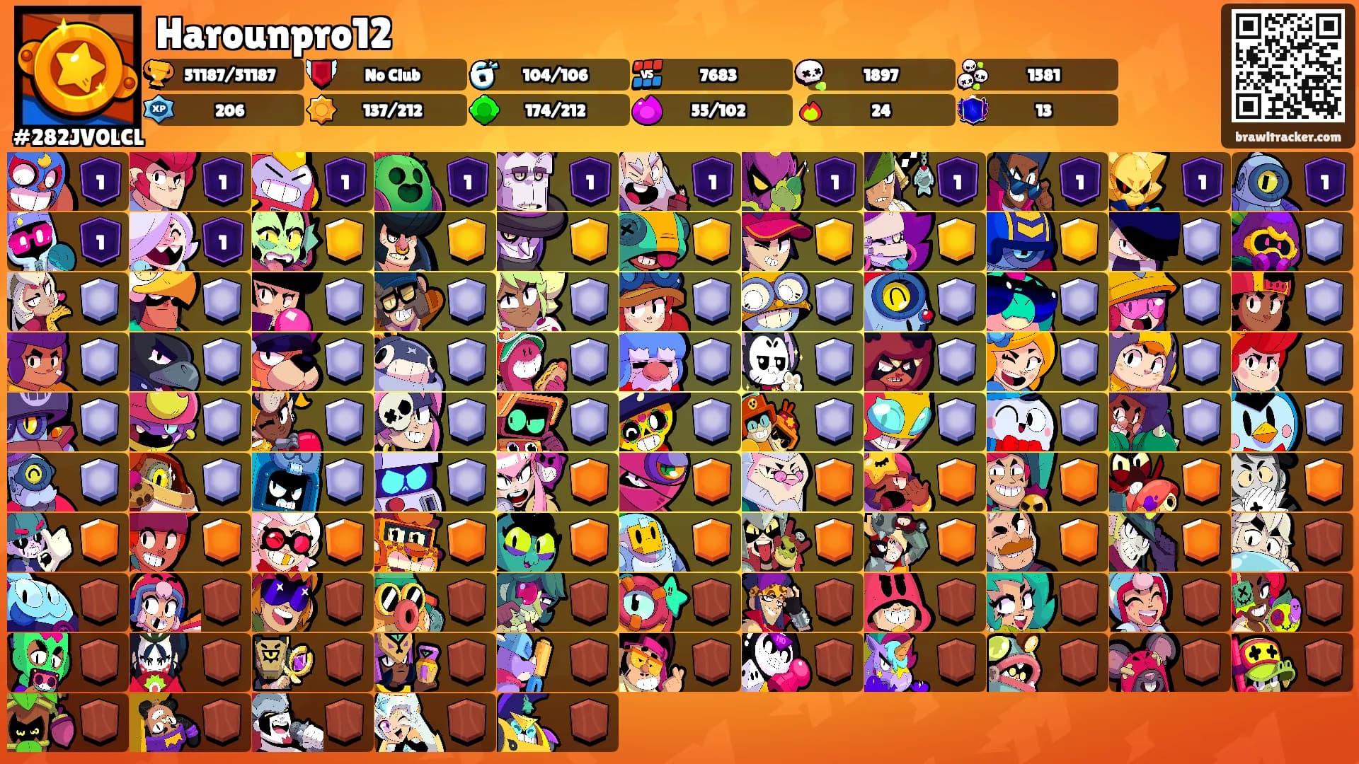 Harounpro12's Ranks