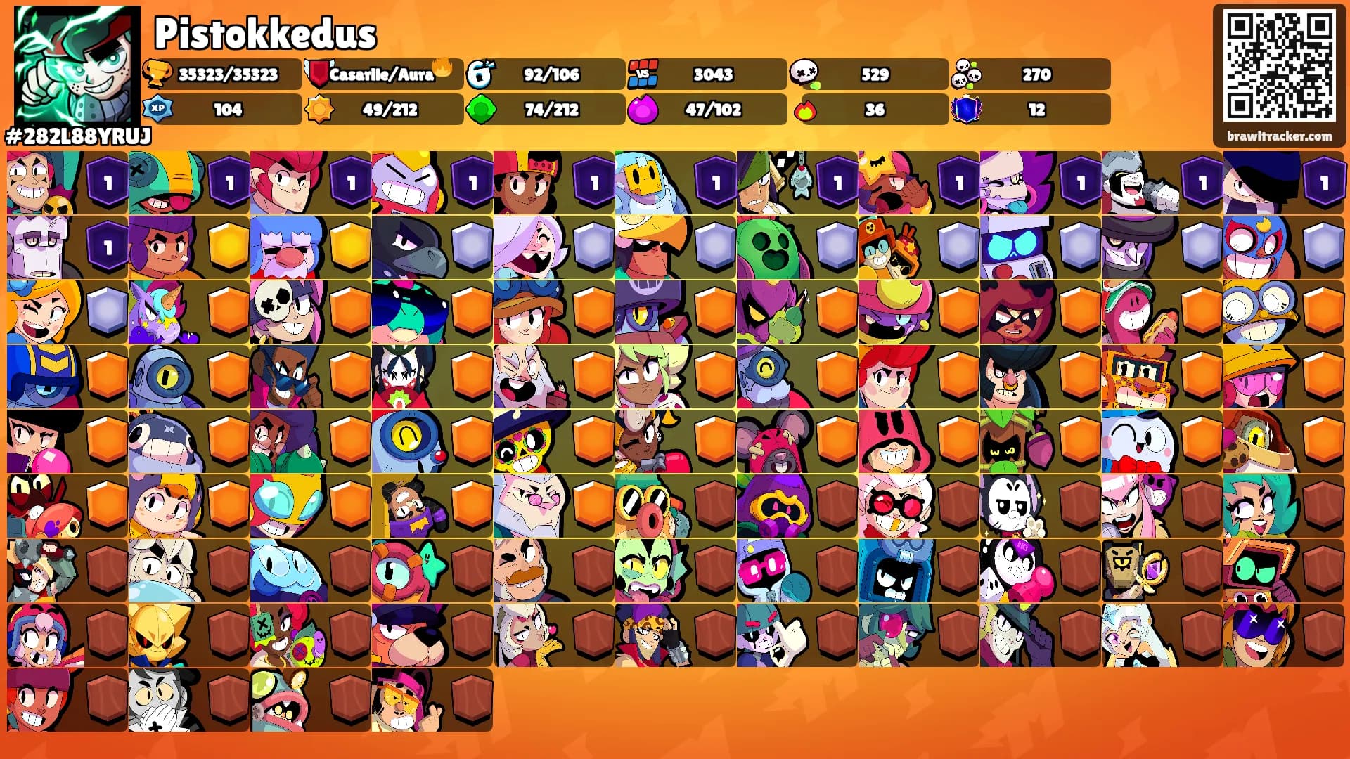 Pistokkedus's Ranks