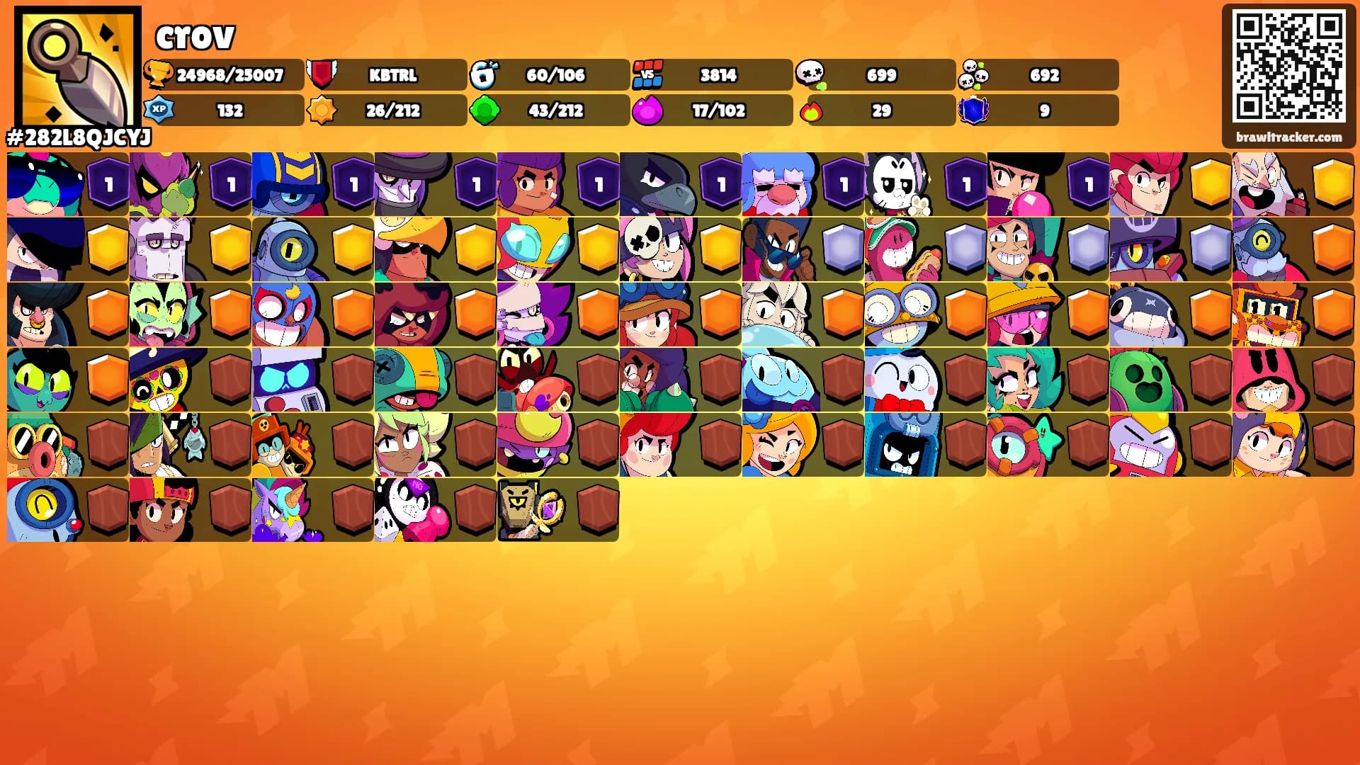 crov's Ranks