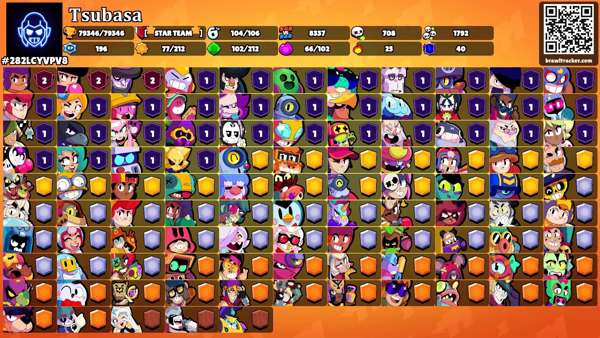 𝐓𝐬𝐮𝐛𝐚𝐬𝐚's Ranks