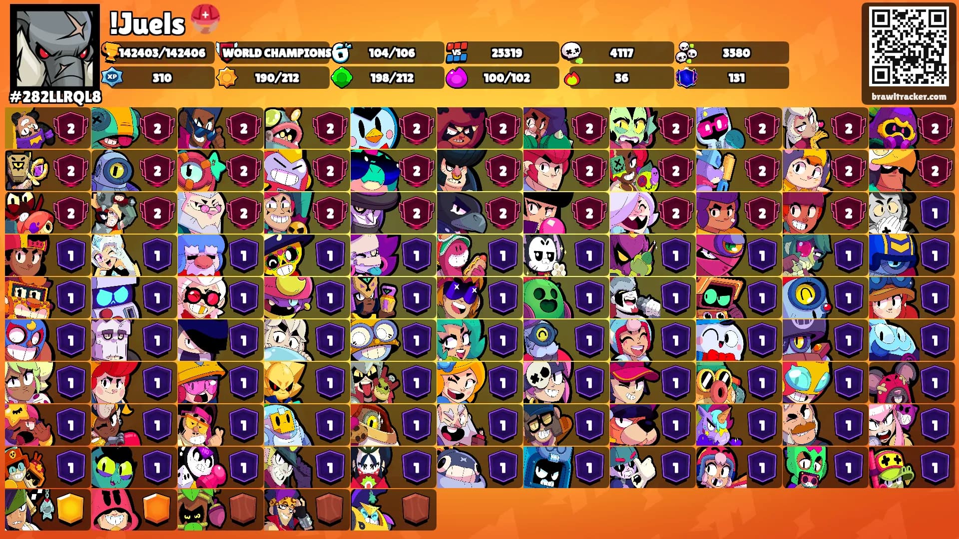!Juels ⛑️'s Ranks