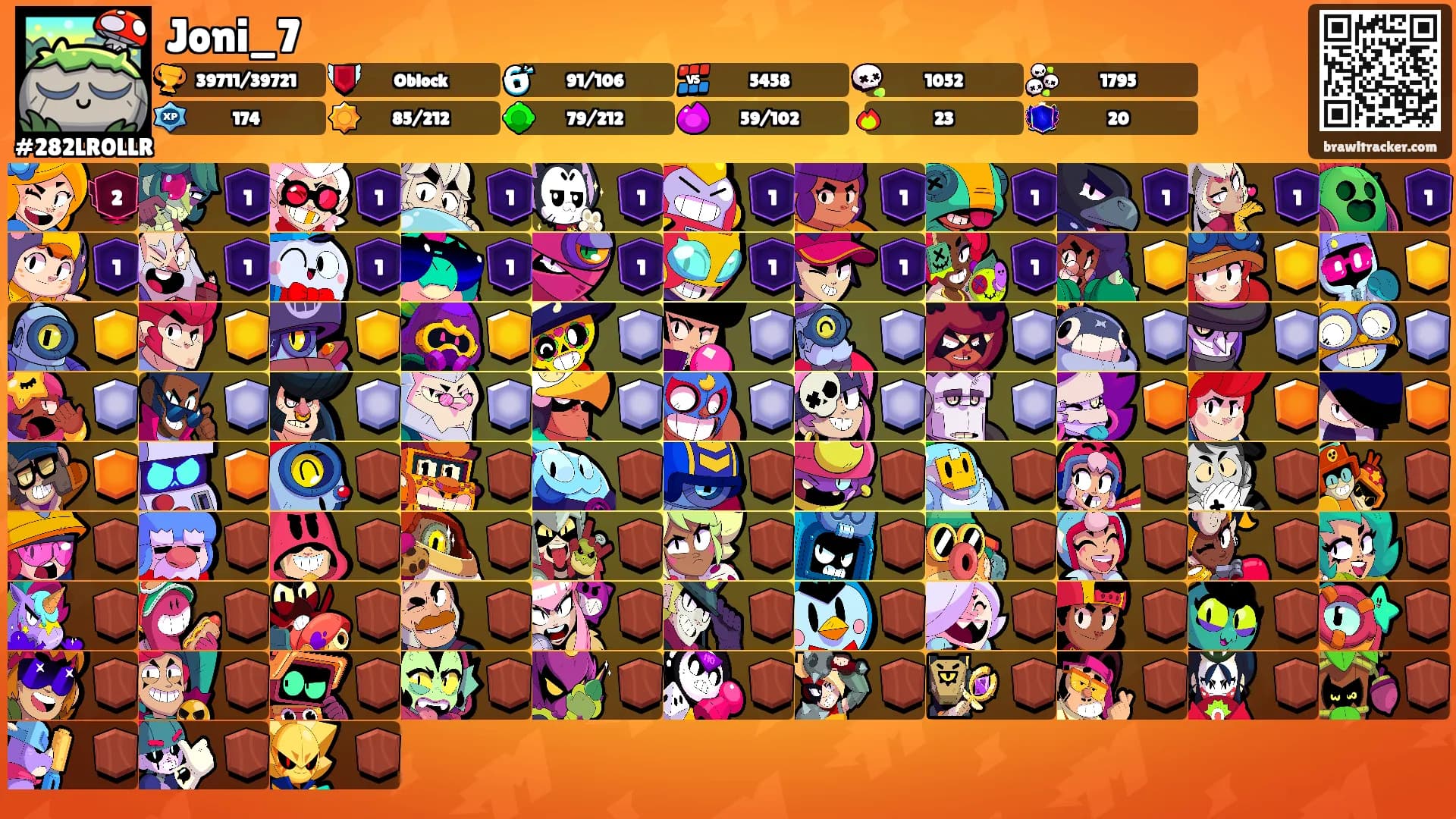 Joni_7's Ranks