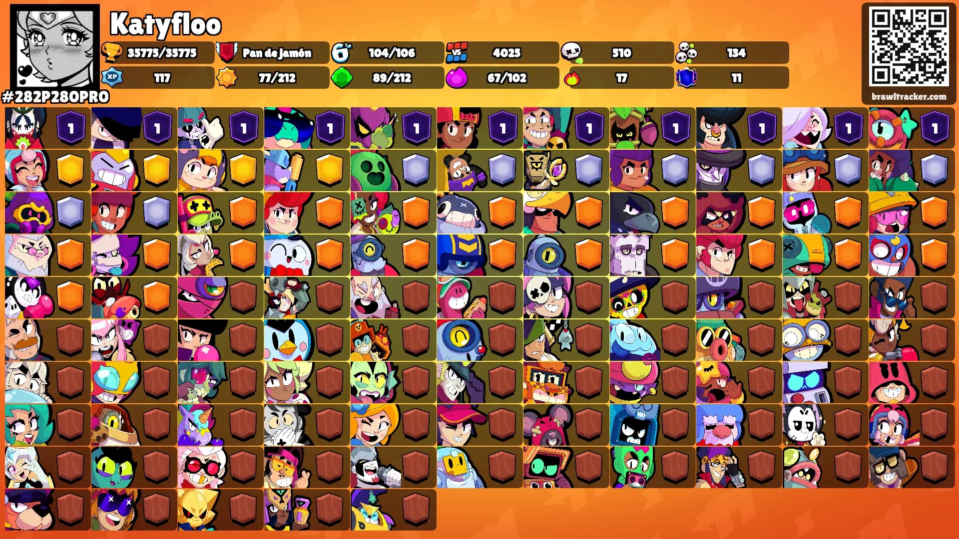 Katyfloo's Ranks