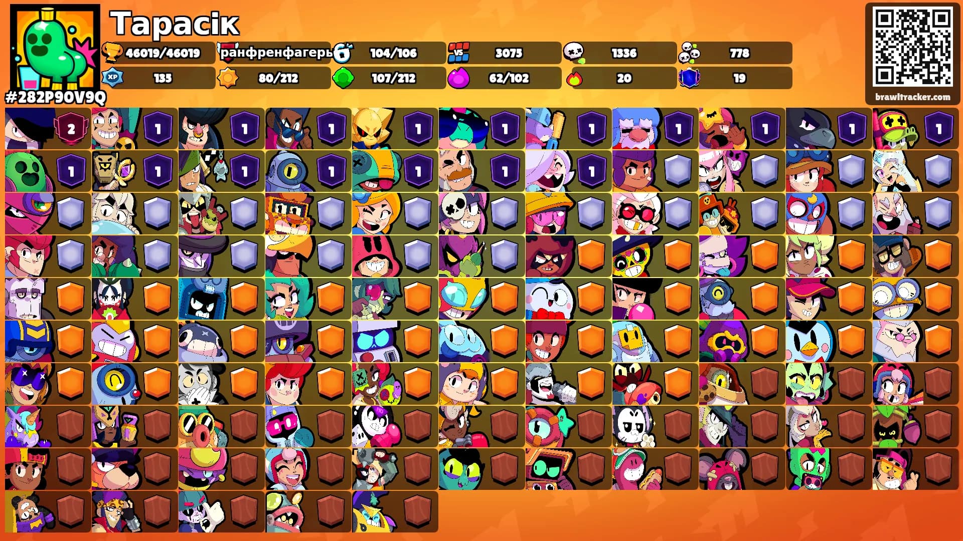 Тарасiк's Ranks