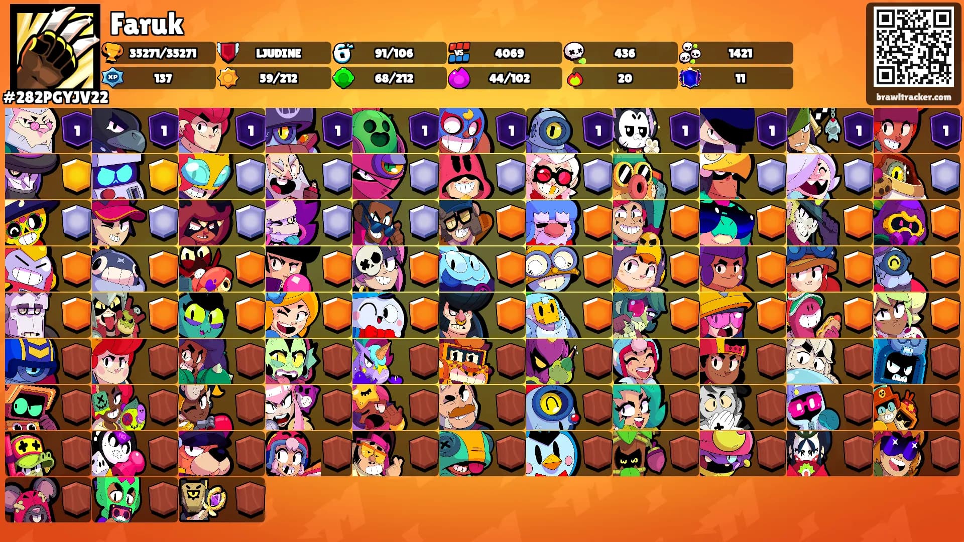 Faruk's Ranks