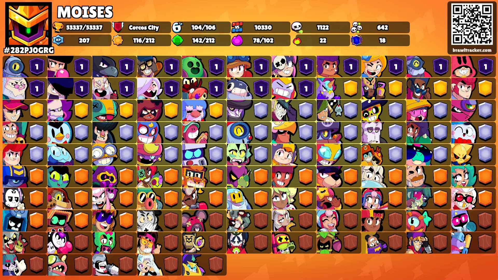 MOISES's Ranks
