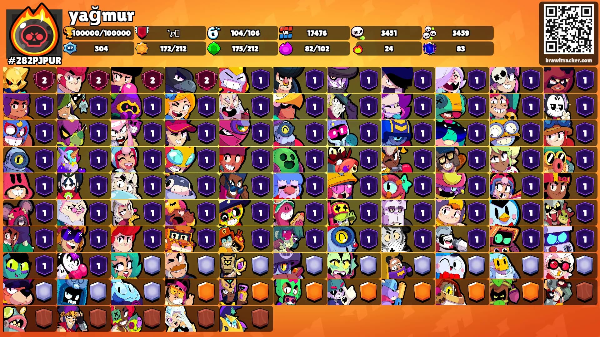 yağmur's Ranks
