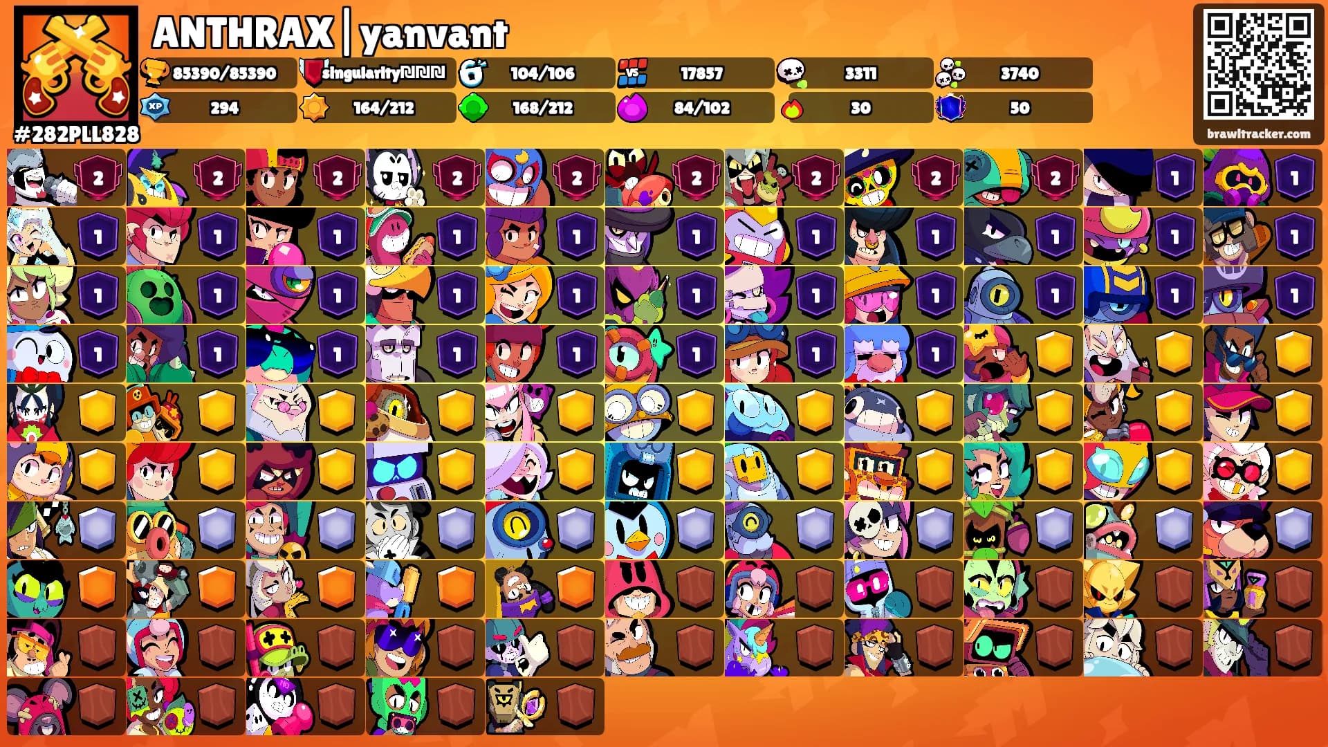 ANTHRAX|yanvant's Ranks