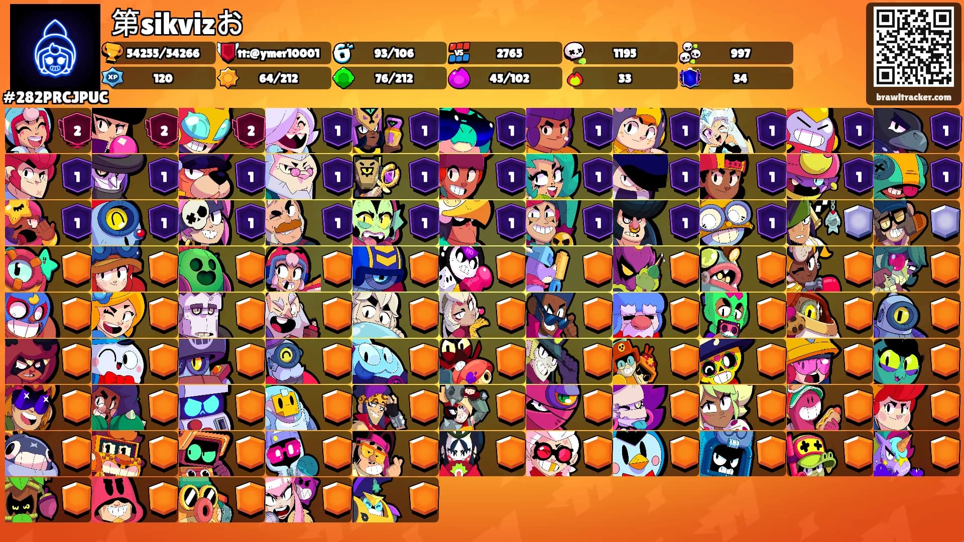第sikvizお's Ranks