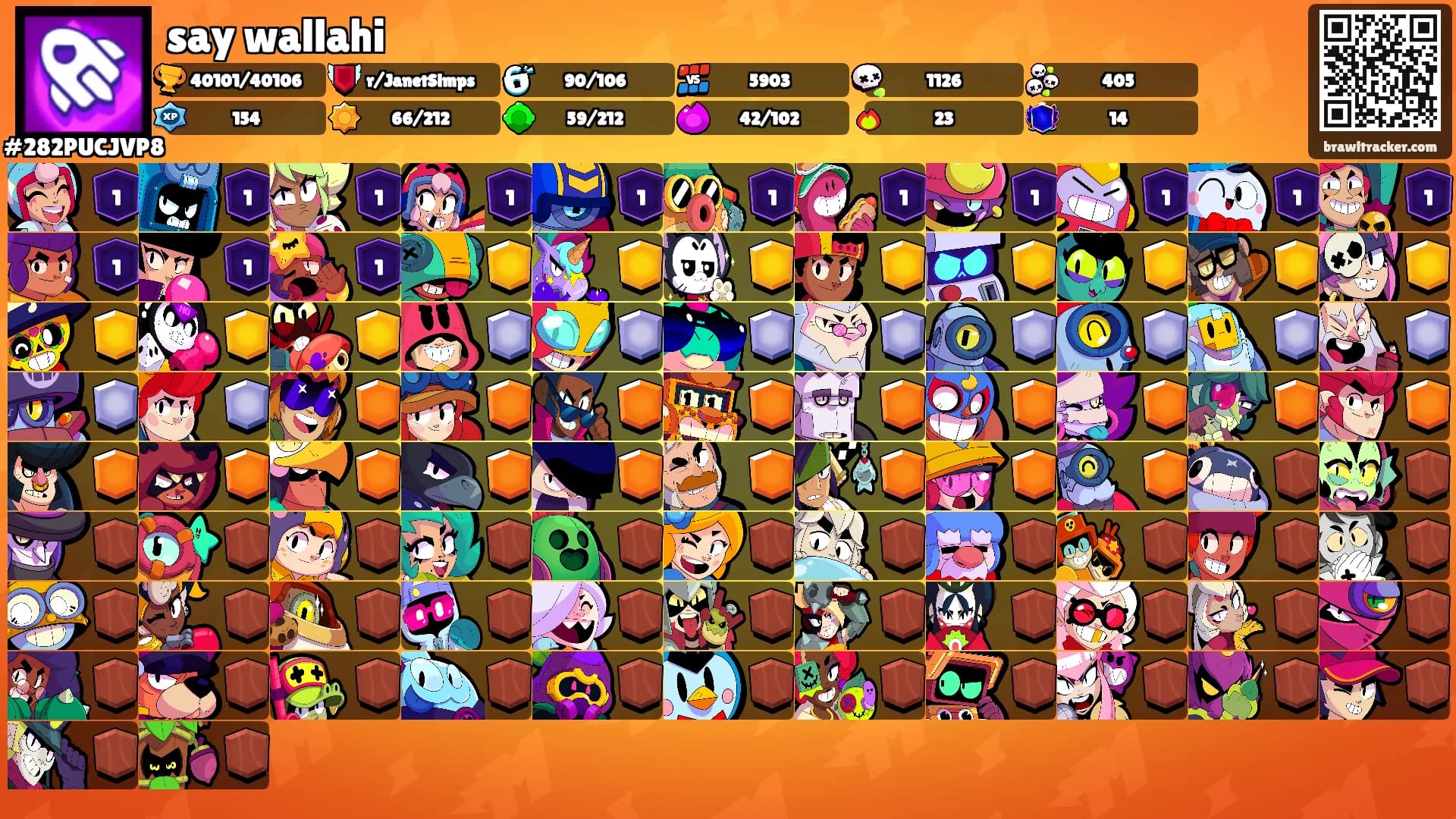 say wallahi's Ranks