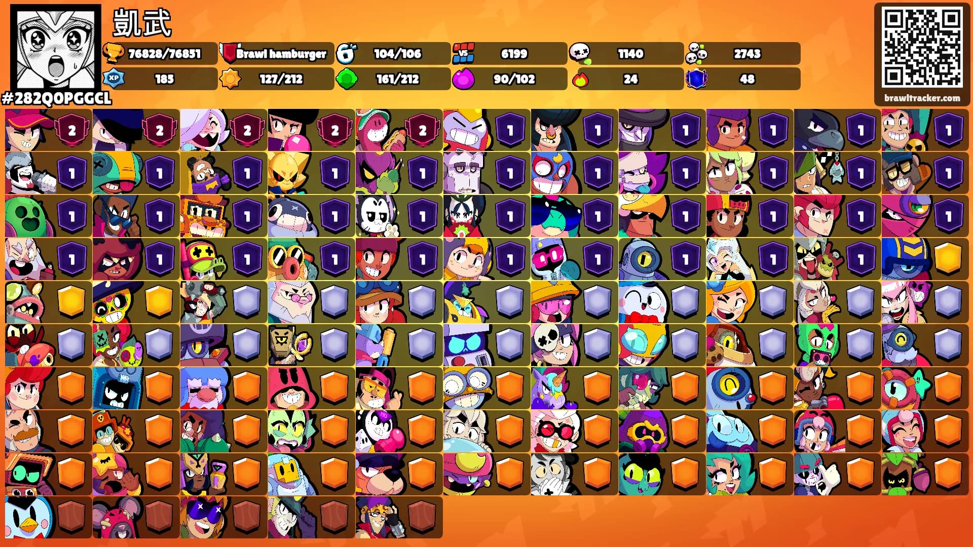 凱武's Ranks