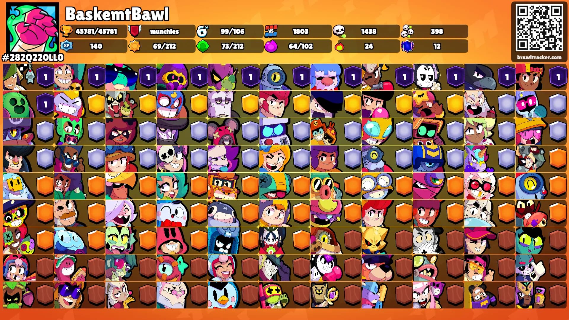 BaskemtBawl's Ranks