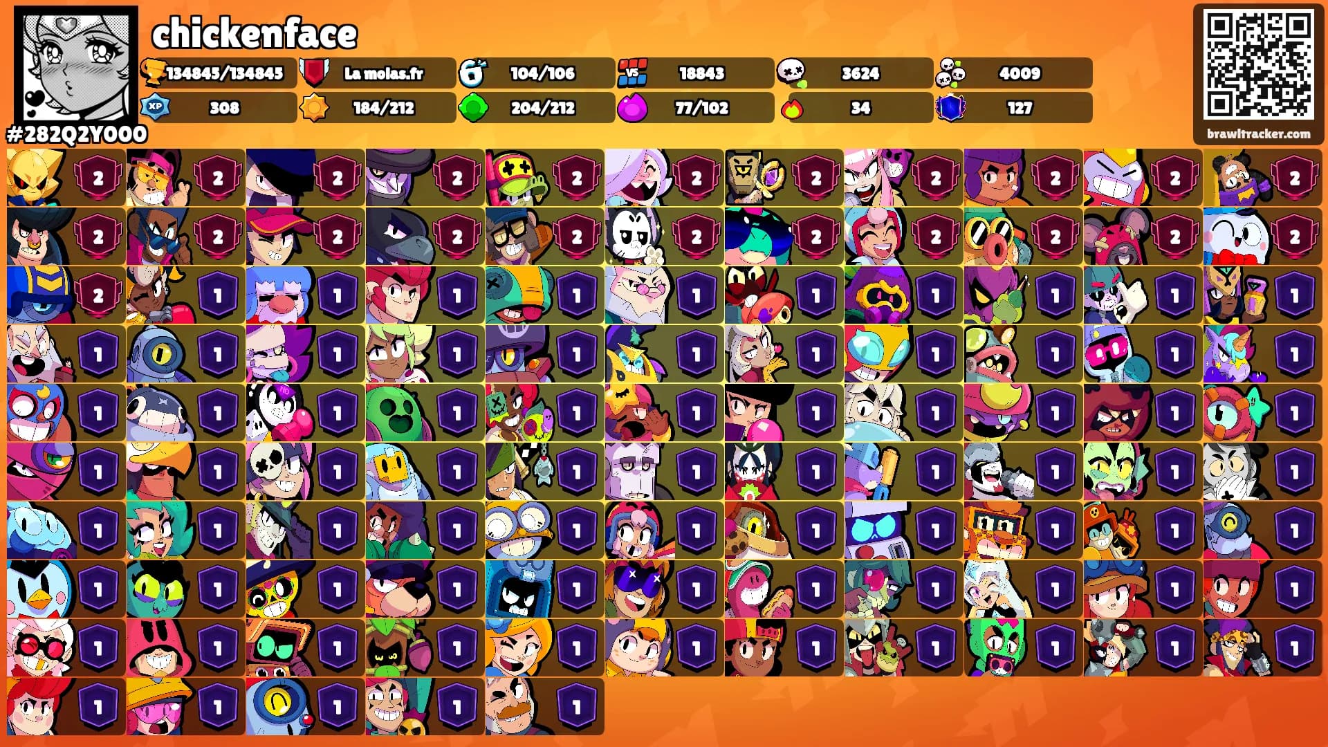 chickenface's Ranks