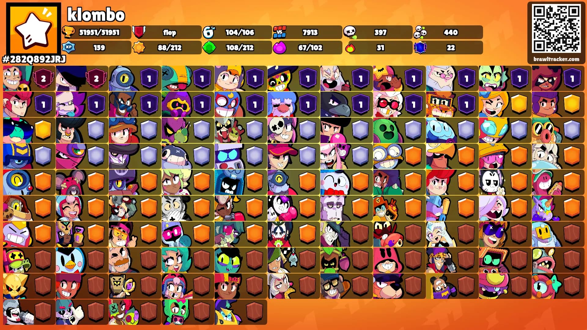 klombo's Ranks