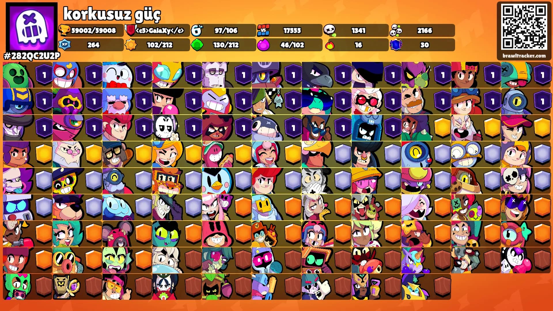 korkusuz güç's Ranks