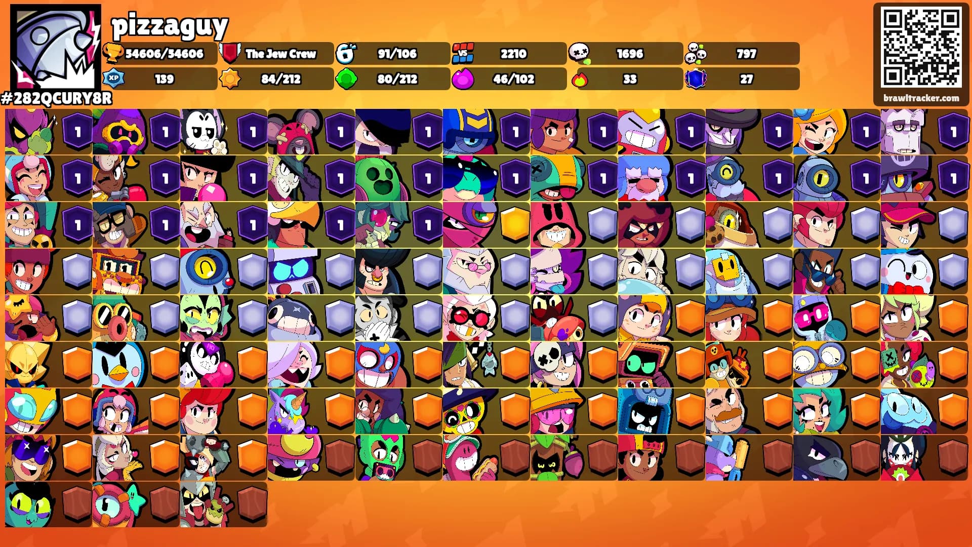 pizzaguy's Ranks