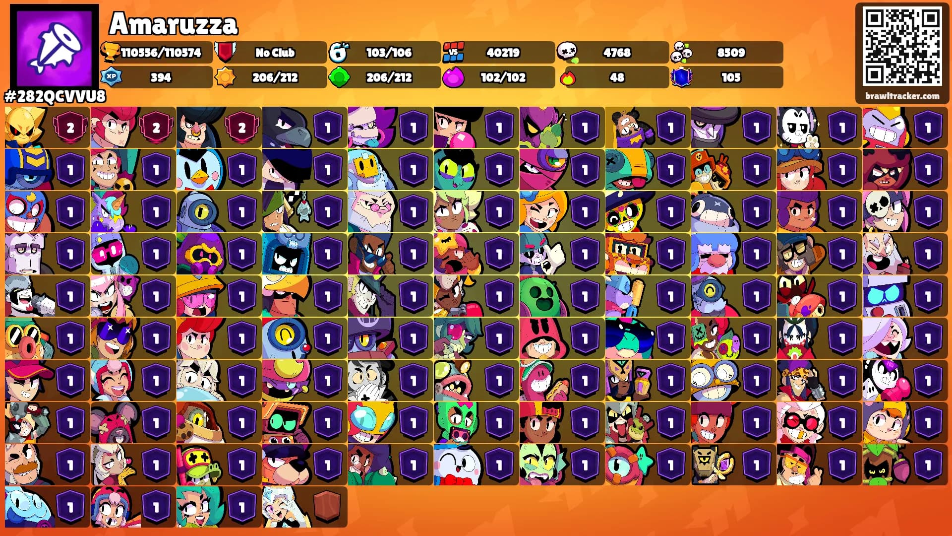 Amaruzza's Ranks