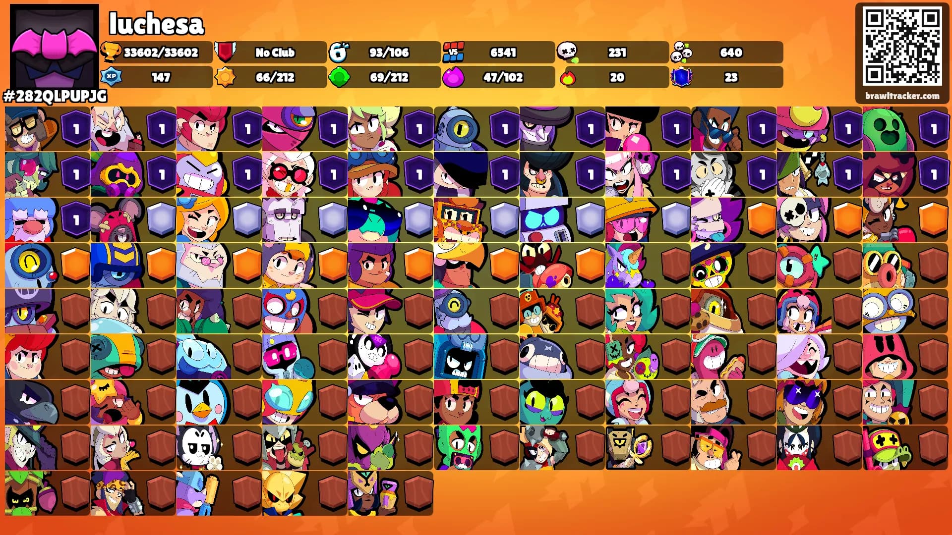 luchesa's Ranks