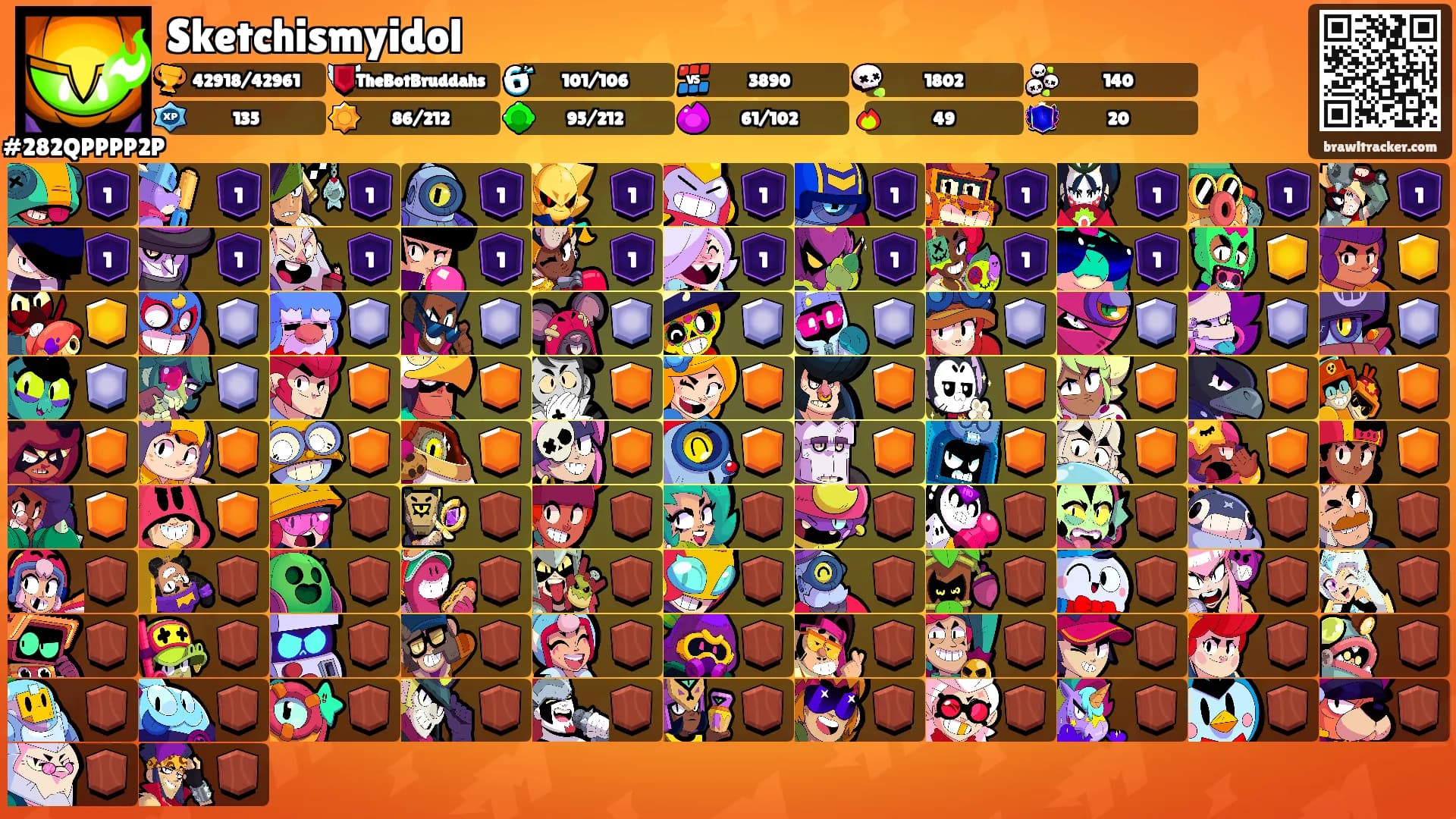 Sketchismyidol's Ranks