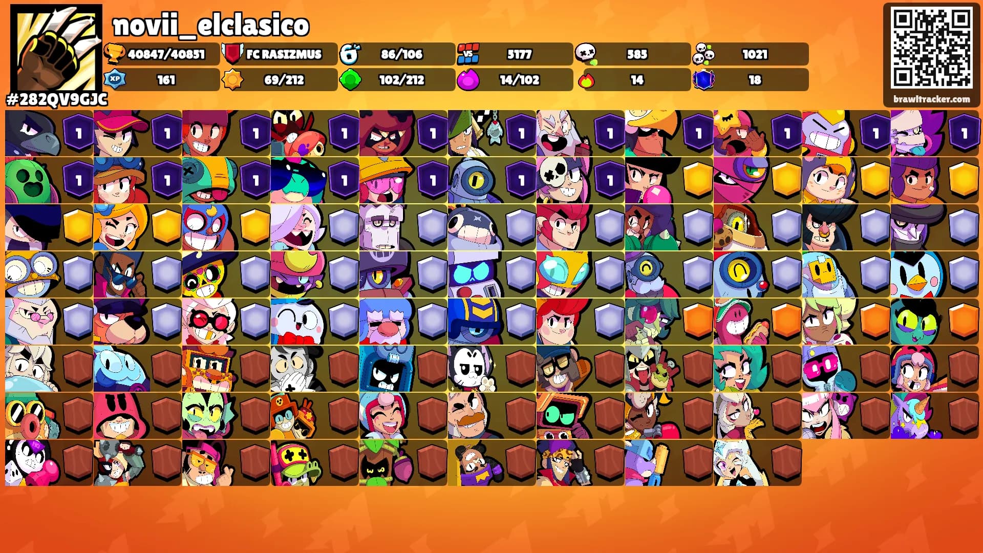 novii_elclasico's Ranks