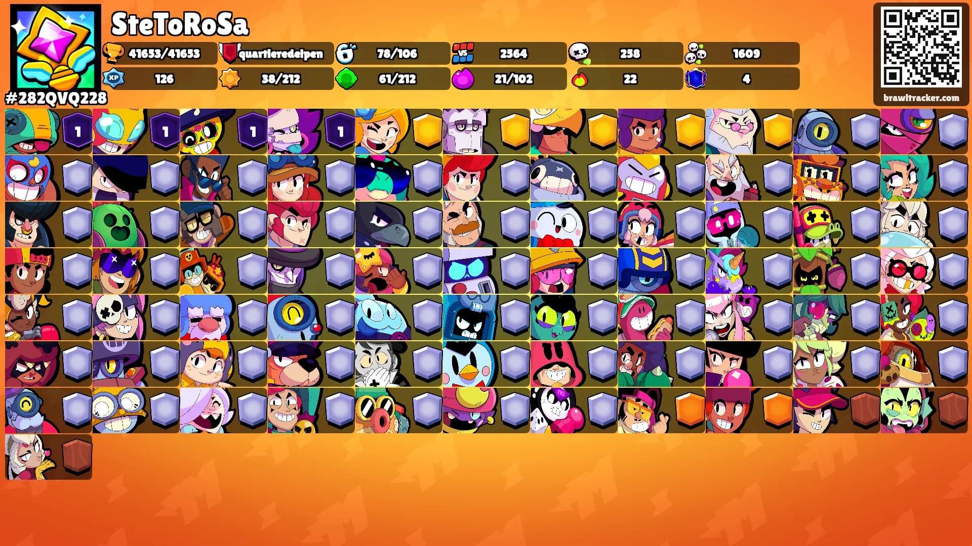 SteToRoSa's Ranks