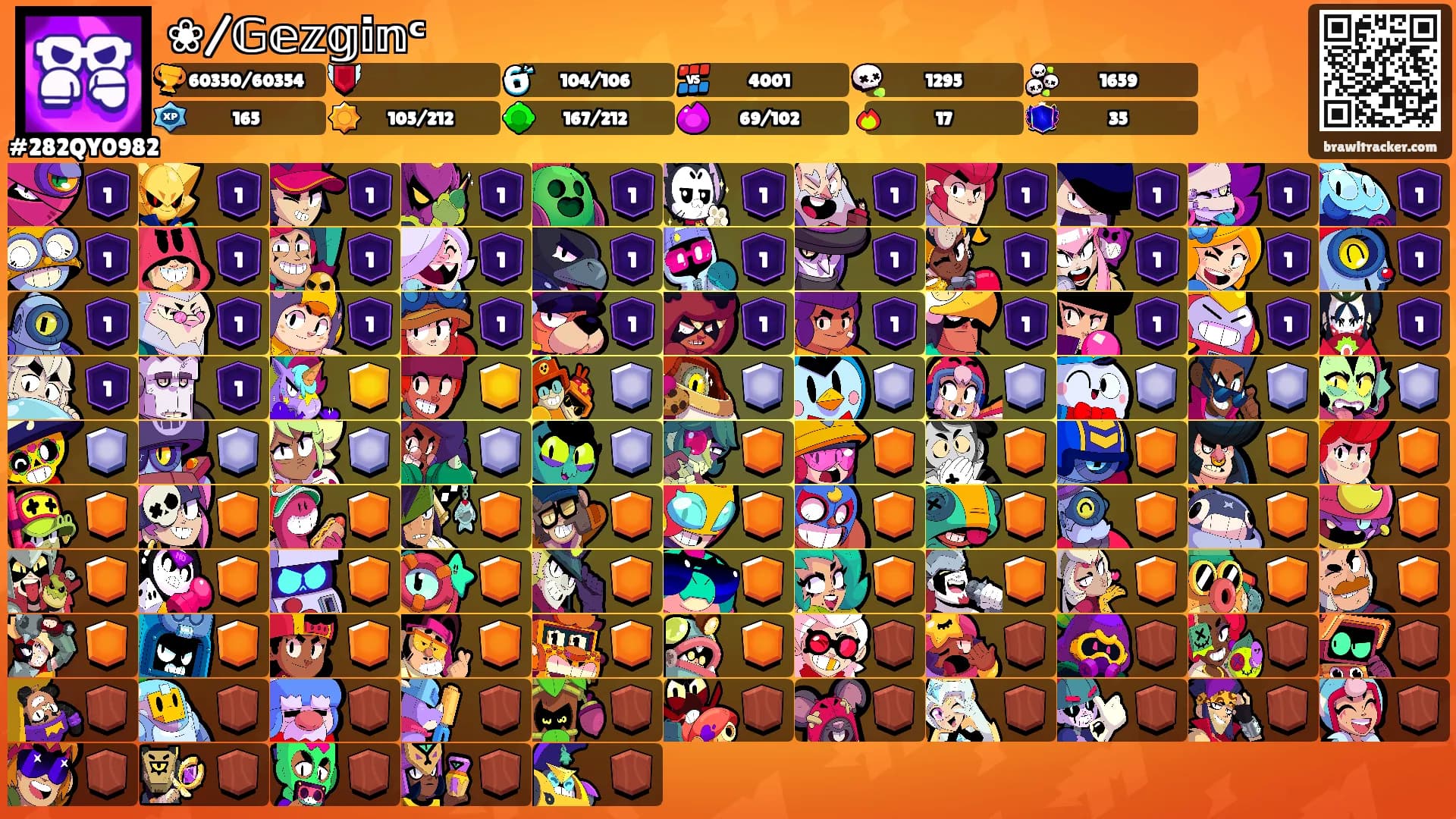 ❀/𝔾𝕖𝕫𝕘𝕚𝕟ᶜ's Ranks