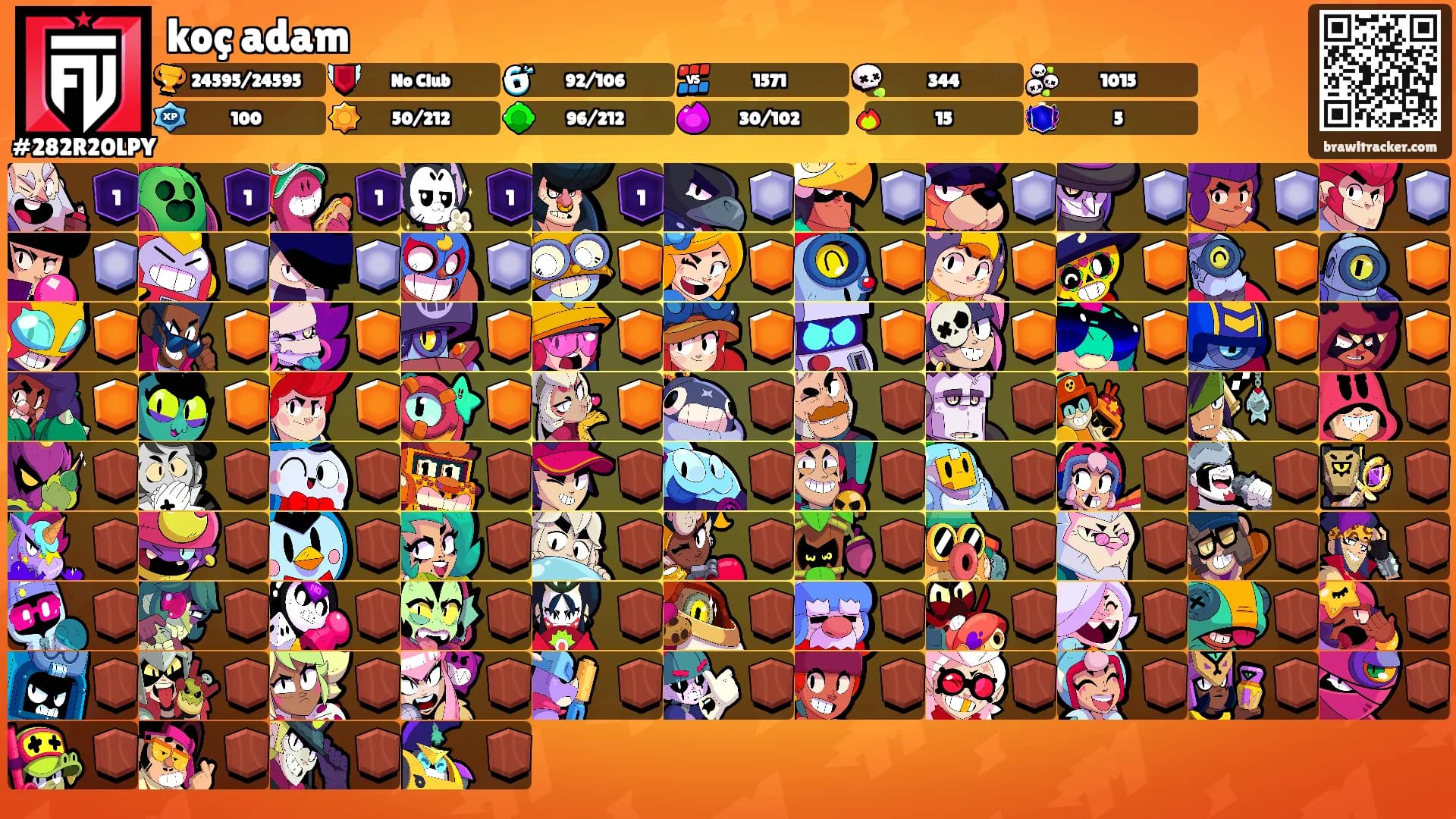 koç adam's Ranks